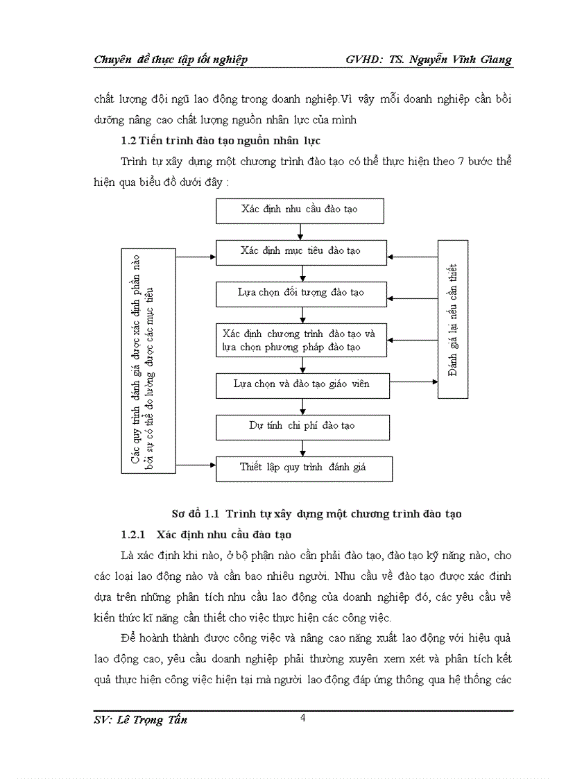 image for page Cải tiến hoạt động đào tạo nguồn nhân lực tại Tổng công ty giấy Việt Nam