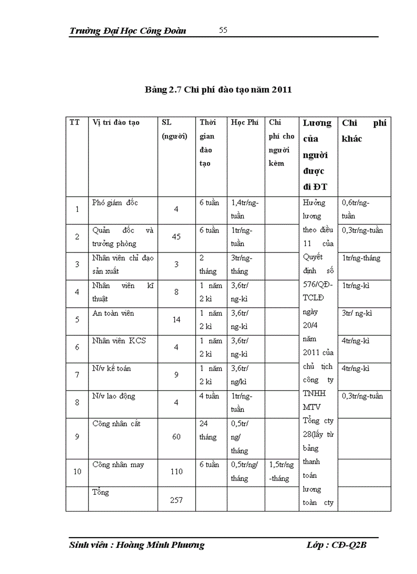 image for page Hoàn thiện công tác đào tạo và phát triển nguồn nhân lực trong công ty TNHH MTV Tổng công ty 28