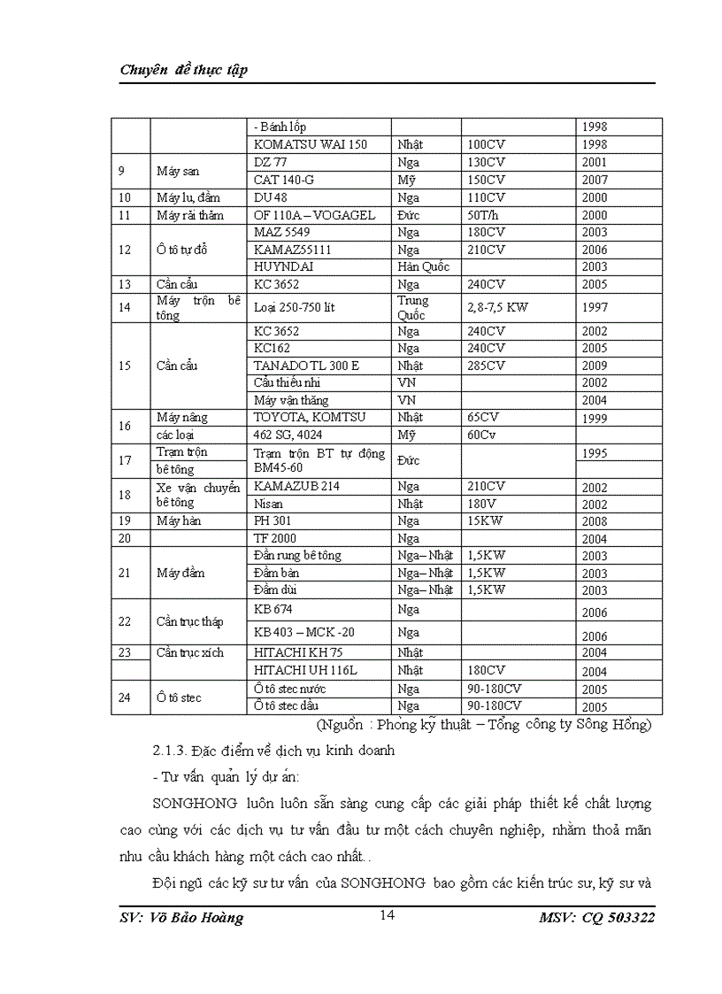 image for page Hoàn thiện công tác quản lý dự án đầu tư xây dựng dân dụng tại Tổng công ty Sông Hồng