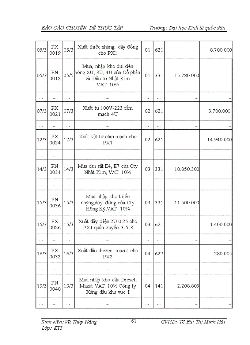 image for page Hoàn thiện kế toán nguyên vật liệu ở Công ty Cổ phần Công nghệ Điện tử và Thương mại Việt Hàn 1