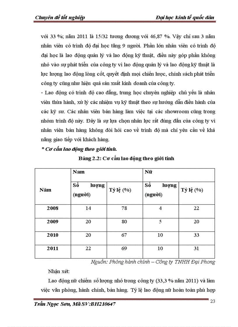 image for page Tạo động lực cho người lao động tại công ty trách nhiệm hữu hạn Đại Phong Hà Nội