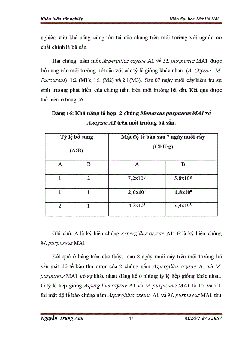 image for page Nghiên cứu một số yếu tố ảnh hưởng đến sinh trưởng của vi sinh vật sử dụng trong sản xuất chế phẩm xử lý bã thải sau CBTBS làm thức ăn chăn nuôi