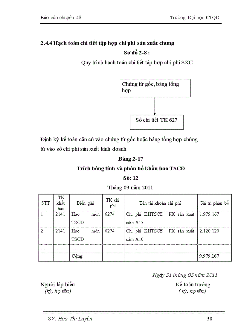 image for page Kế toán chi phí và tính giá thành sản phẩm tại Công ty TNHH Lạc Hồng