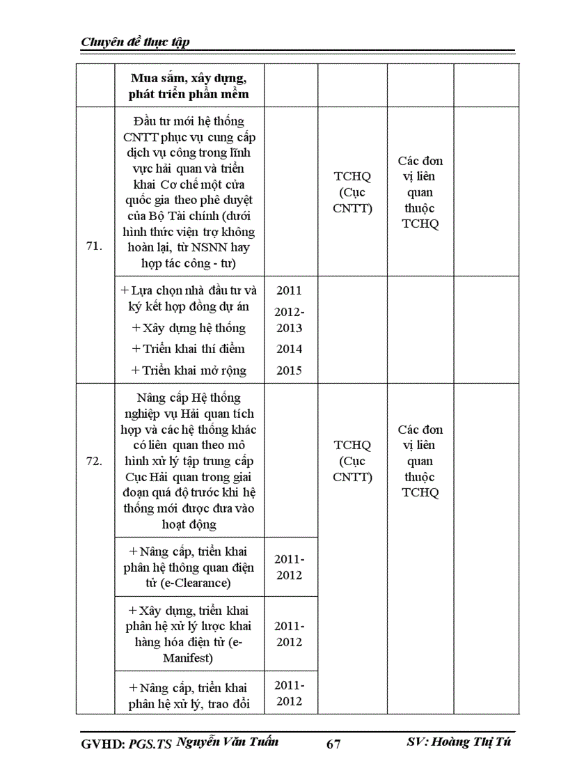 image for page Nâng cao chất lượng công tác ứng dụng công nghệ thông tin trong ngành Hải quan của Cục CNTT TKHQ Tổng cục Hải quan