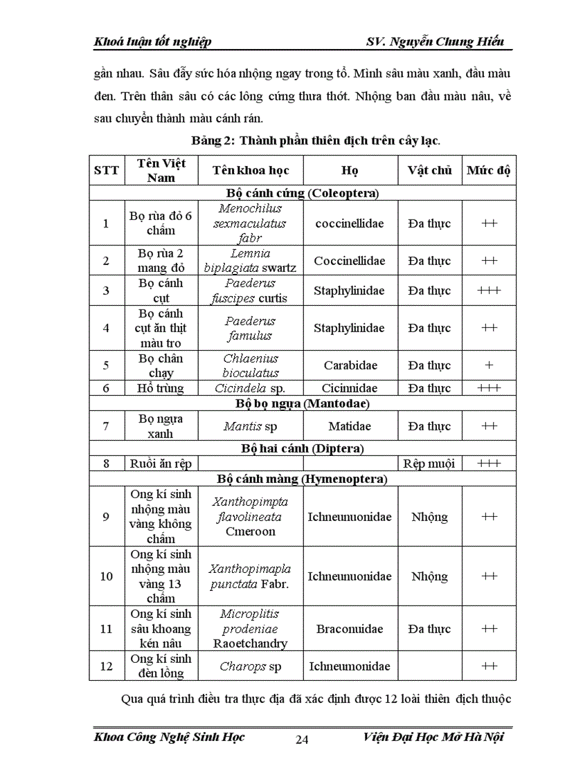 image for page Điều tra nghiên cứu sự đa dạng về thành phần loài côn trùng và đặc điểm sinh học sinh thái của sâu xám Agrotis ypsilon Trên cây lạc tại vùng ngoại thành Hà Nội vụ Xuân Hè 2012
