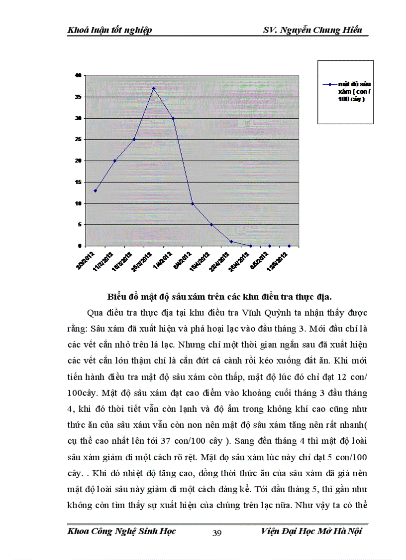image for page Điều tra nghiên cứu sự đa dạng về thành phần loài côn trùng và đặc điểm sinh học sinh thái của sâu xám Agrotis ypsilon Trên cây lạc tại vùng ngoại thành Hà Nội vụ Xuân Hè 2012