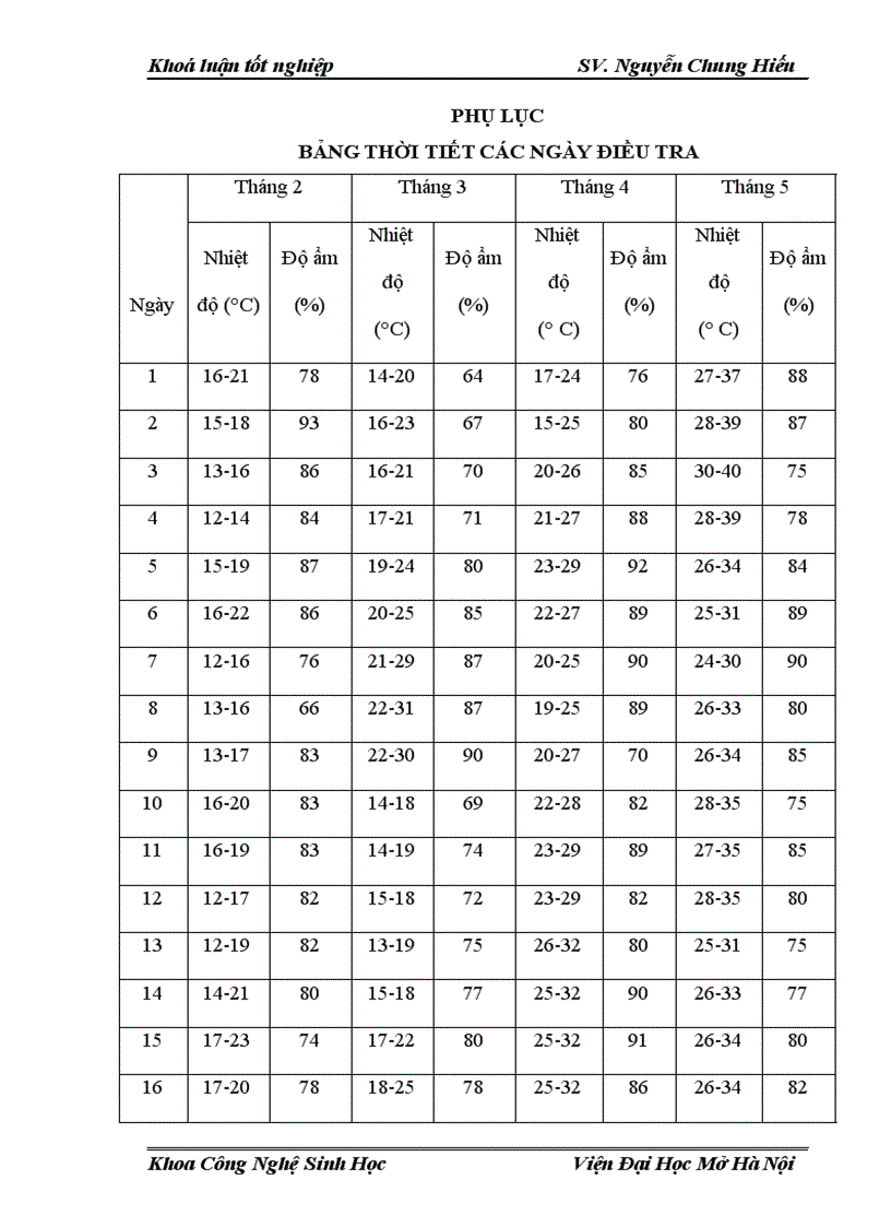 image for page Điều tra nghiên cứu sự đa dạng về thành phần loài côn trùng và đặc điểm sinh học sinh thái của sâu xám Agrotis ypsilon Trên cây lạc tại vùng ngoại thành Hà Nội vụ Xuân Hè 2012