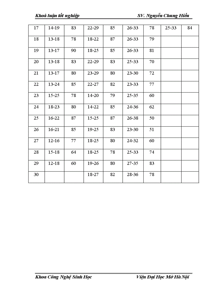 image for page Điều tra nghiên cứu sự đa dạng về thành phần loài côn trùng và đặc điểm sinh học sinh thái của sâu xám Agrotis ypsilon Trên cây lạc tại vùng ngoại thành Hà Nội vụ Xuân Hè 2012