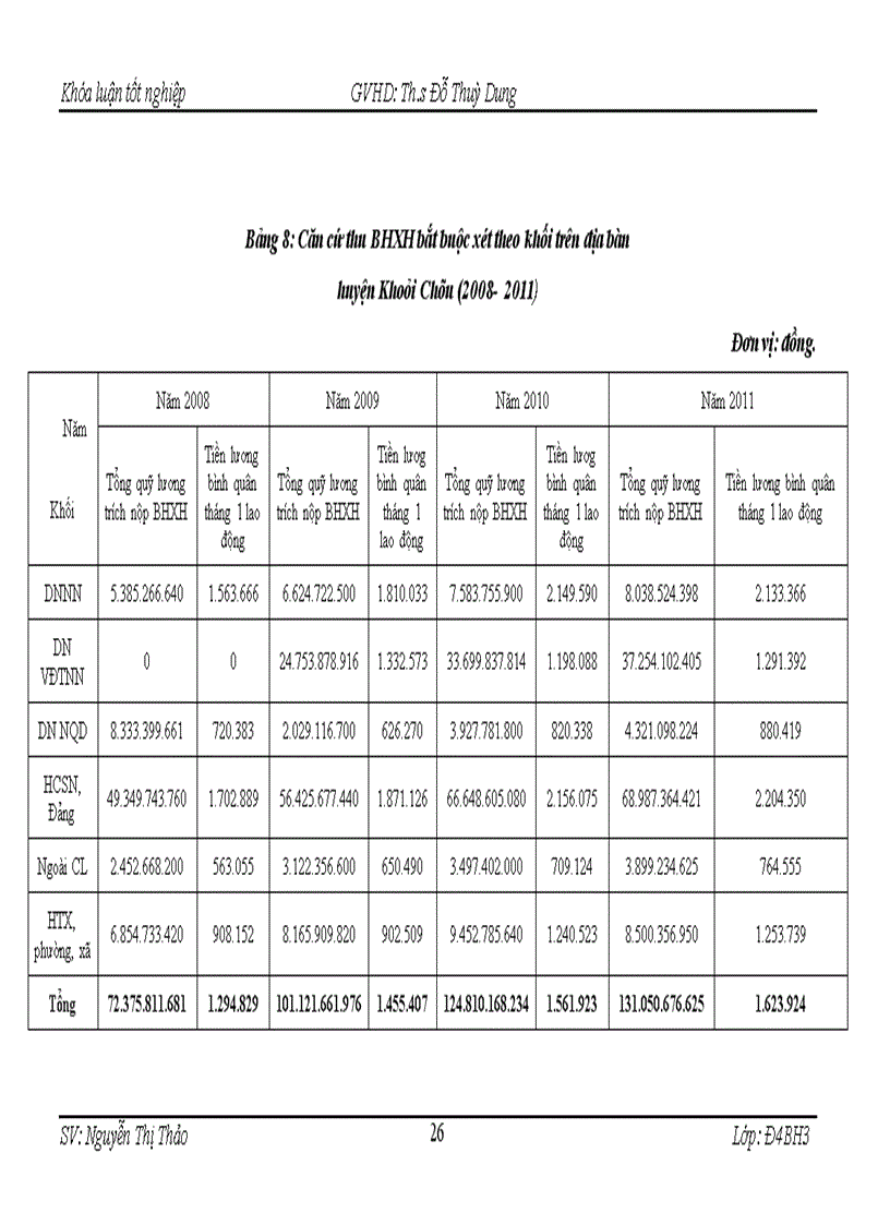 image for page Công tác quản lý thu Bảo hiểm xã hội bắt buộc tại huyện Khoái Châu thực trạng và giải pháp