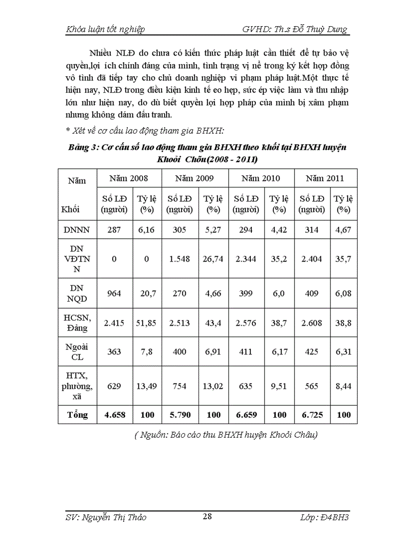 image for page Công tác quản lý thu Bảo hiểm xã hội bắt buộc tại huyện Khoái Châu thực trạng và giải pháp 1
