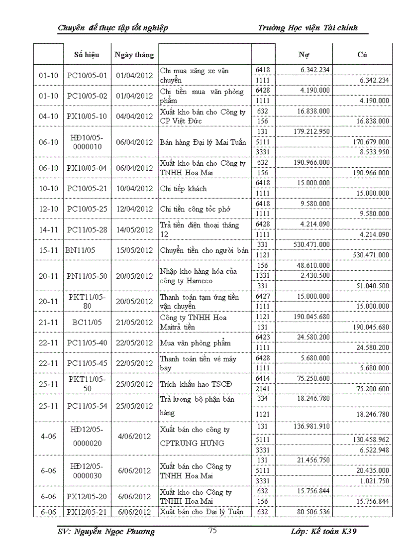 image for page Tổ chức công tác kế toán bán hàng và xác định kết quả kinh doanh tại Công ty TNHH Thương mại và dịch vụ Tùng Giang