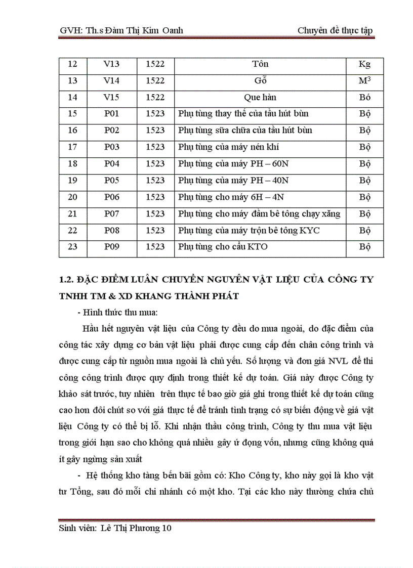 image for page Hoàn thiện kế toán nguyên vật liệu tại công ty TNHH TM XD Khang Thành Phát
