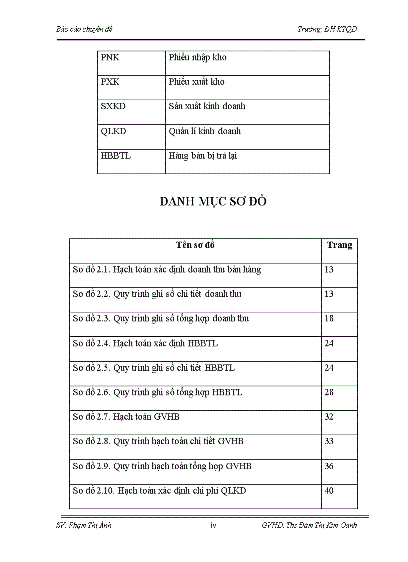image for page Hoàn thiện kế toán bán hàng và xác định kết quả tiêu thụ tại công ty TNHH Trúc Mai