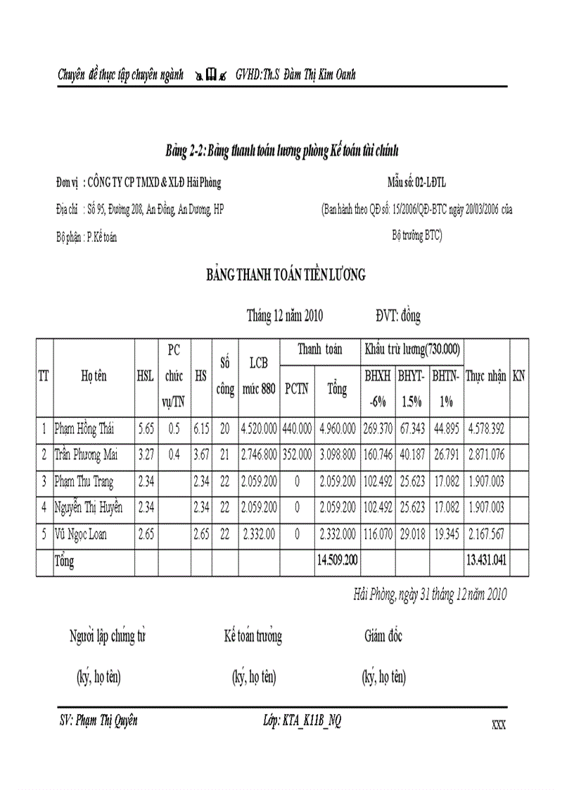 image for page Hoàn thiện kế toán tiền lương và các khoản trích theo lương tại công ty cổ phần thương mại xây dựng và xây lắp điện Hải Phòng