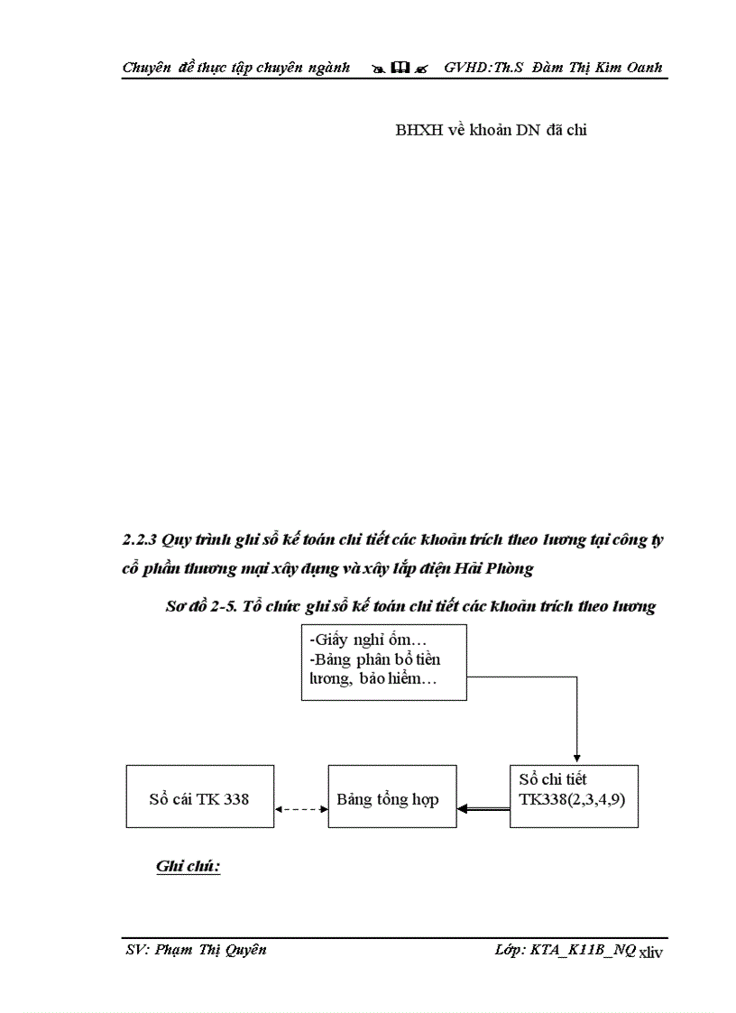 image for page Hoàn thiện kế toán tiền lương và các khoản trích theo lương tại công ty cổ phần thương mại xây dựng và xây lắp điện Hải Phòng