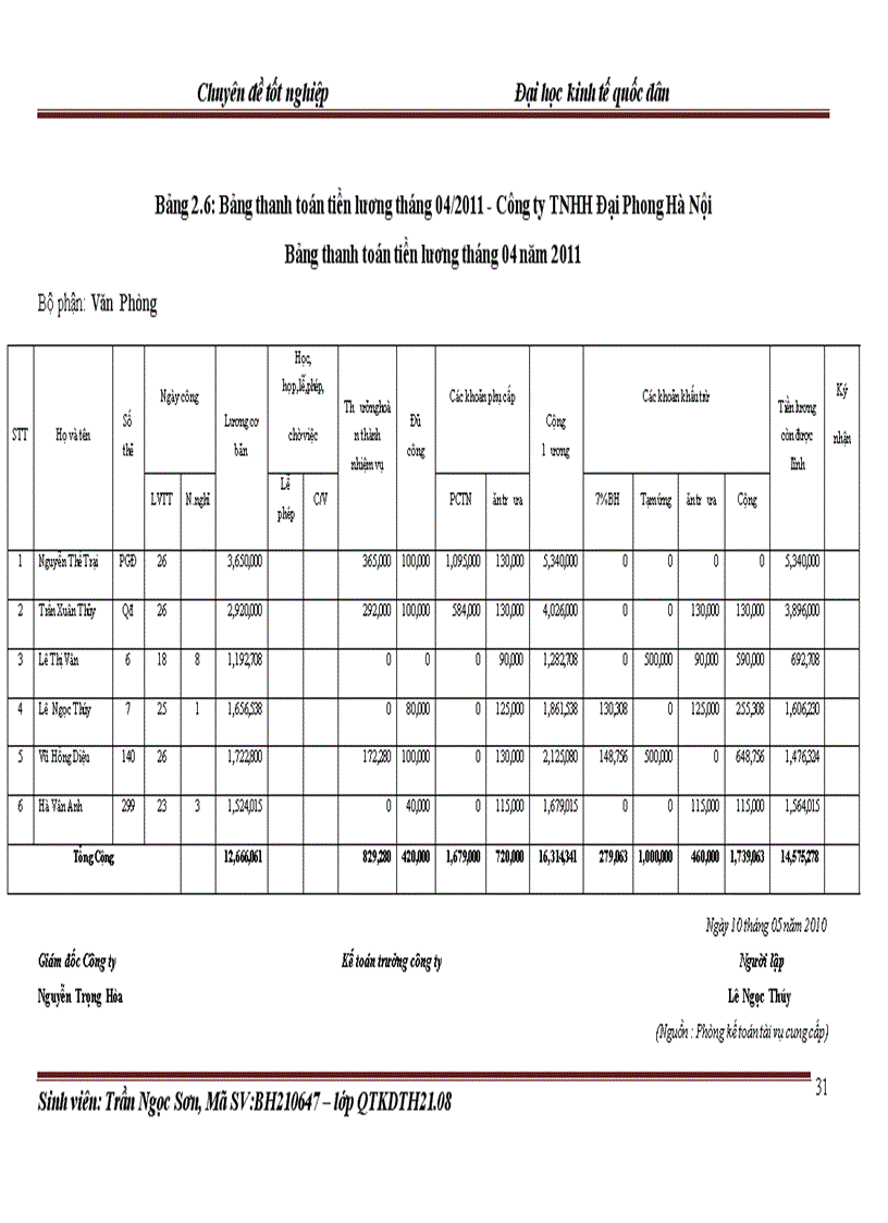 image for page Tạo động lực cho người lao động tại công ty trách nhiệm hữu hạn Đại Phong Hà Nội