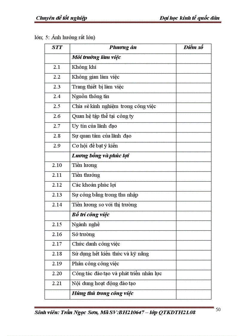 image for page Tạo động lực cho người lao động tại công ty trách nhiệm hữu hạn Đại Phong Hà Nội