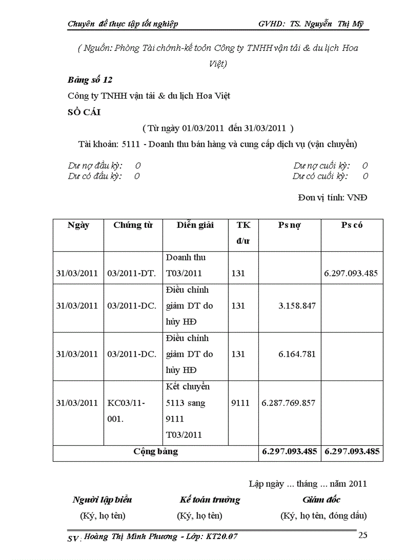 image for page Hoàn thiện kế toán doanh thu tại công ty TNHH vận tải và du lịch Hoa Việt