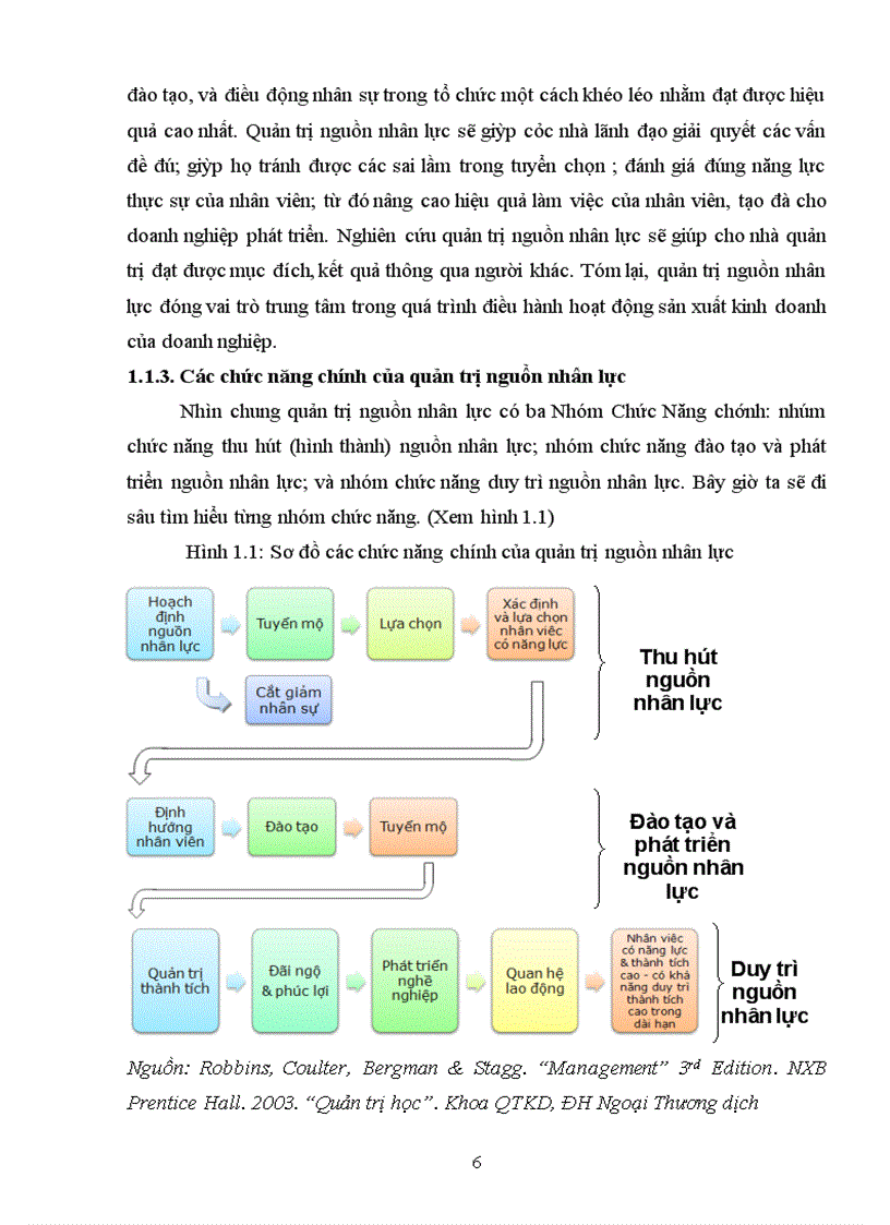 image for page Quản trị nguồn nhân lực trong các doanh nghiệp nhỏ và vừa Việt Nam Thực trạng và giải pháp 3