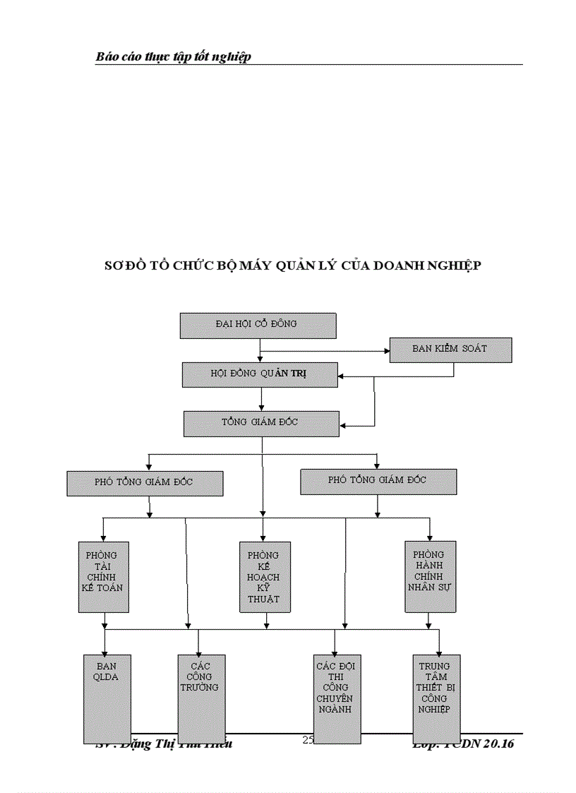 image for page Giải pháp nâng cao hiệu quả sử dụng vốn kinh doanh tại Công ty Cổ phần tư vấn đầu tư và xây dựng Đại Long
