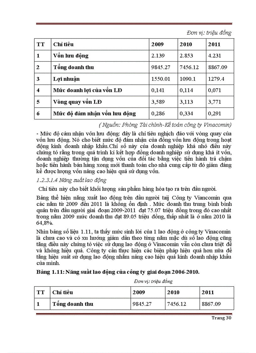 image for page Nâng cao hiệu quả kinh doanh than nhập khẩu tại công ty cổ phần xuất nhập khẩu than Vinacomin