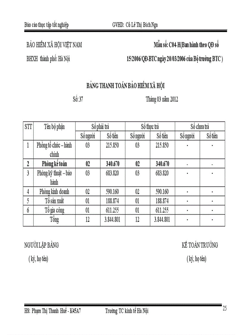 image for page Kế toán tiền lương và các khoản trích theo lương tại Hợp tác xã Thống Nhất