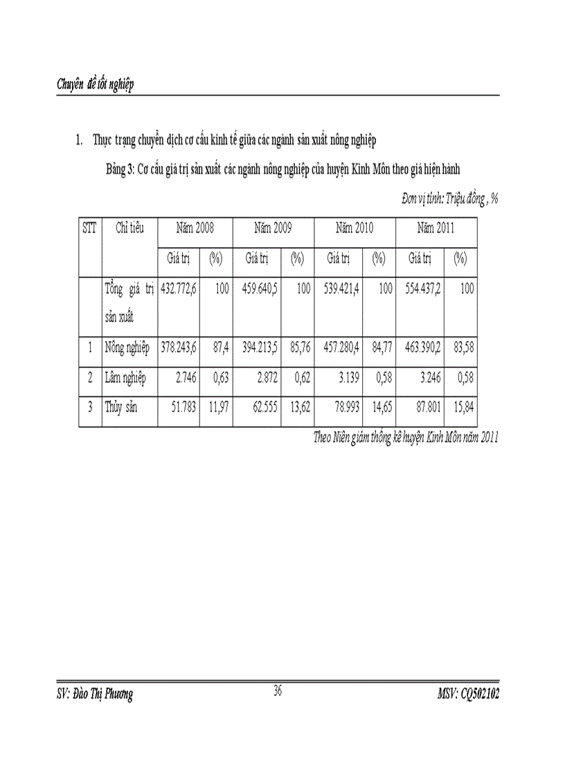 image for page Thực trạng chuyển dịch cơ cấu kinh tế nông nghiệp theo ngành ở huyện kinh môn hải dương