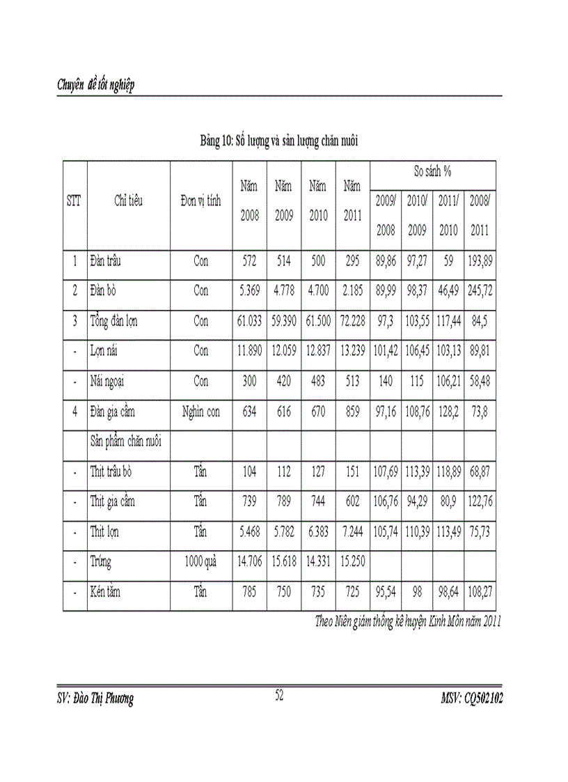 image for page Thực trạng chuyển dịch cơ cấu kinh tế nông nghiệp theo ngành ở huyện kinh môn hải dương