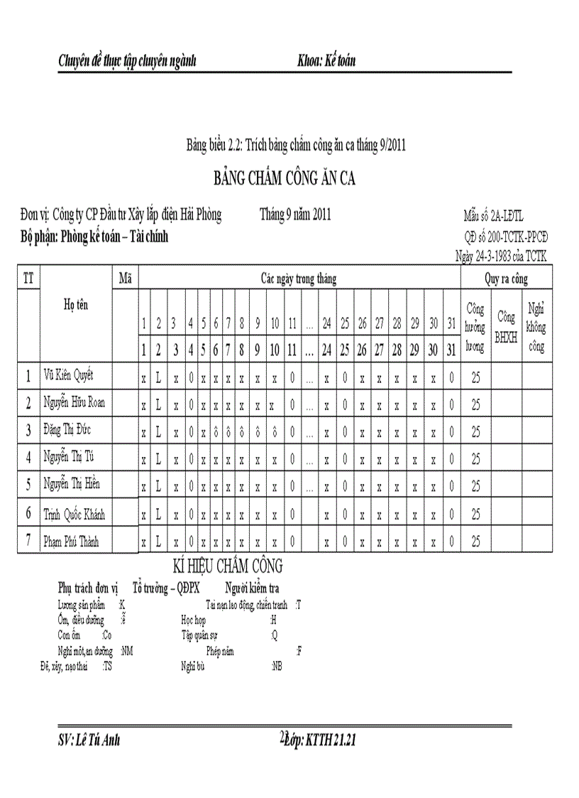 image for page Tổ chức kế toán tiền lương và các khoản trích theo lương tại Công ty cổ phần Đầu tư Xây lắp điện Hải Phòng 1