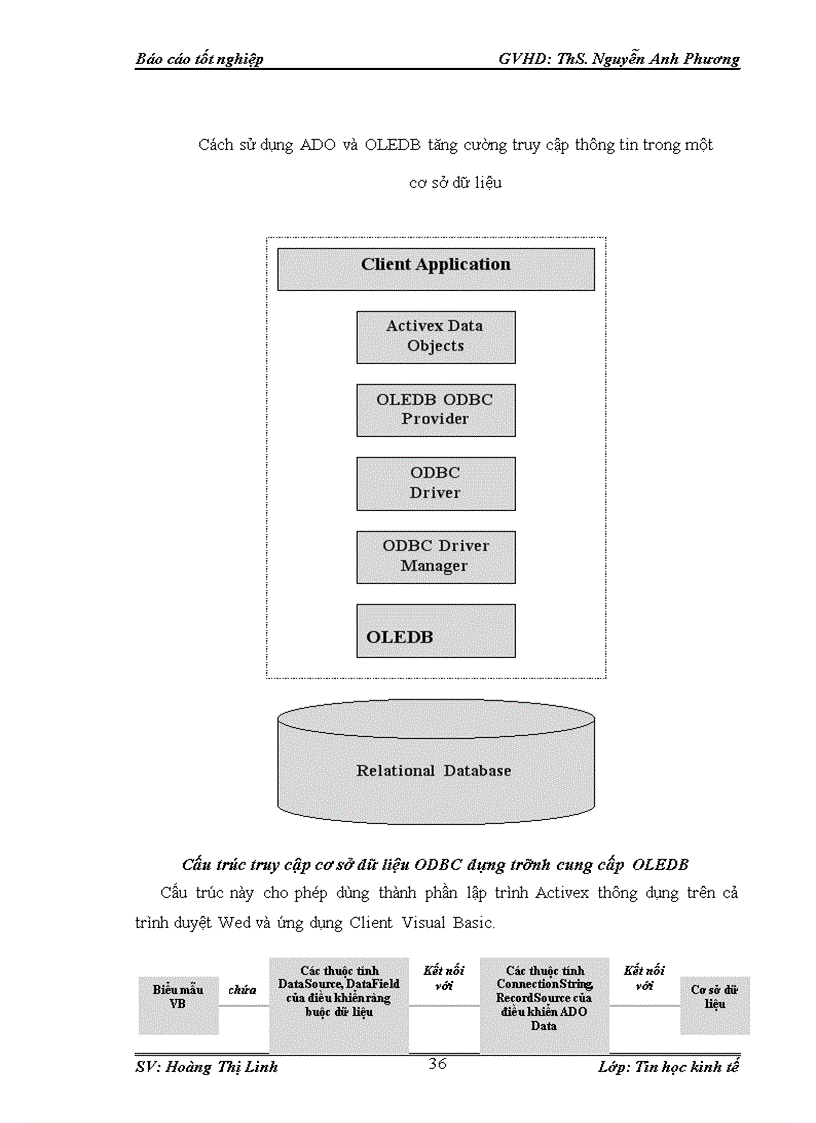 image for page Xây dựng hệ thống thông tin quản lý nhân sự