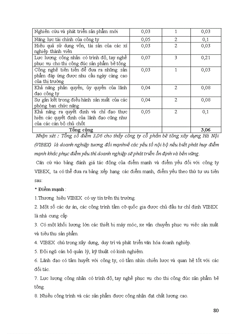 image for page Xây dựng chiến lược kinh doanh cho Công ty Cổ phần bê tông xây dựng Hà Nội giai đoạn 2012 2015