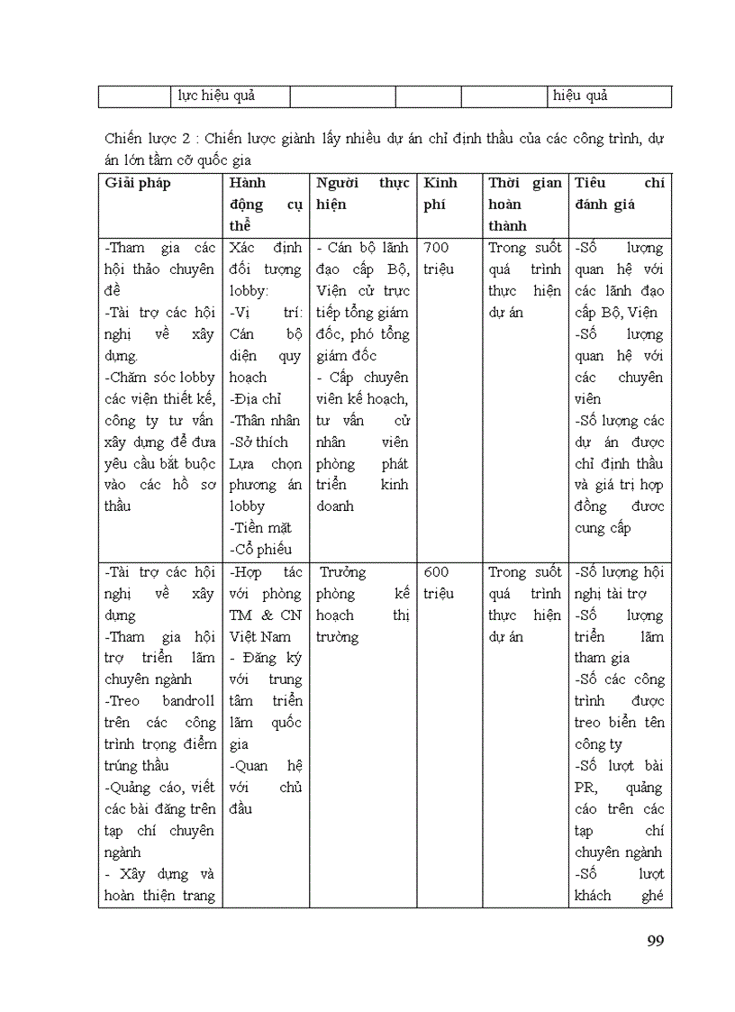 image for page Xây dựng chiến lược kinh doanh cho Công ty Cổ phần bê tông xây dựng Hà Nội giai đoạn 2012 2015