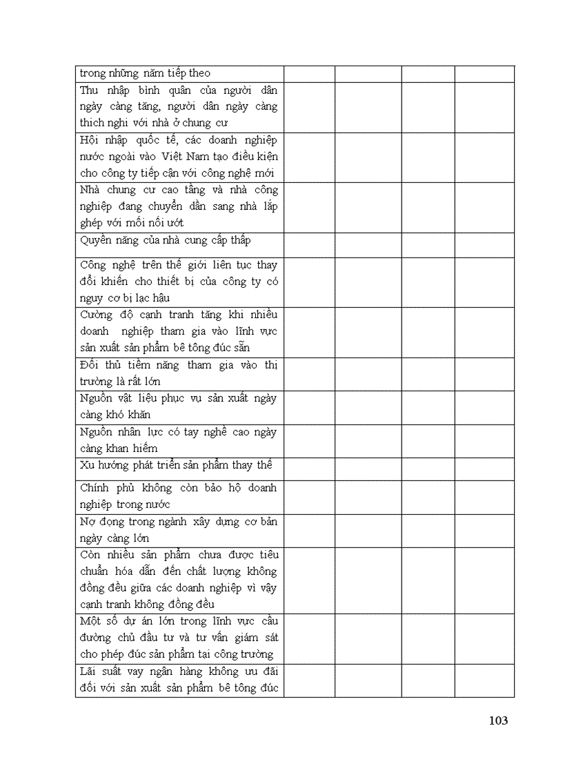 image for page Xây dựng chiến lược kinh doanh cho Công ty Cổ phần bê tông xây dựng Hà Nội giai đoạn 2012 2015