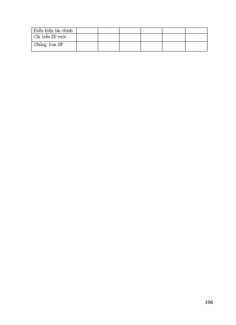 image for page Xây dựng chiến lược kinh doanh cho Công ty Cổ phần bê tông xây dựng Hà Nội giai đoạn 2012 2015