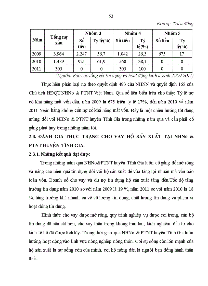image for page Một số giải pháp nâng cao chất lượng tín dụng cho vay đối với hộ sản xuất tại chi nhánh Ngân hàng Nông nghiệp và Phát triển nông thôn huyện Tĩnh Gia tỉnh Thanh Hoá