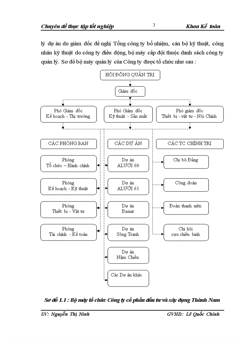 image for page Hoàn thiện kế toán chi phí sản xuất và tính giá thành sản phẩm xây lắp tại Công ty cổ phần đầu tư và xây dựng Thành Nam