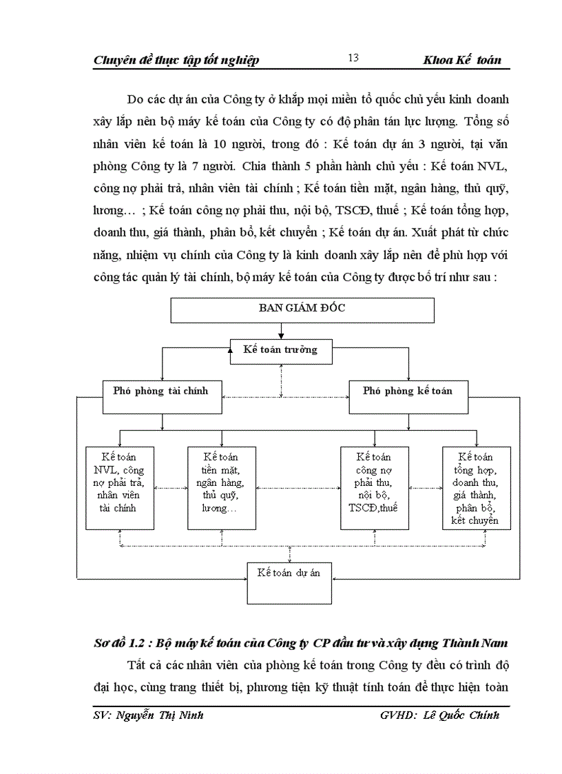 image for page Hoàn thiện kế toán chi phí sản xuất và tính giá thành sản phẩm xây lắp tại Công ty cổ phần đầu tư và xây dựng Thành Nam