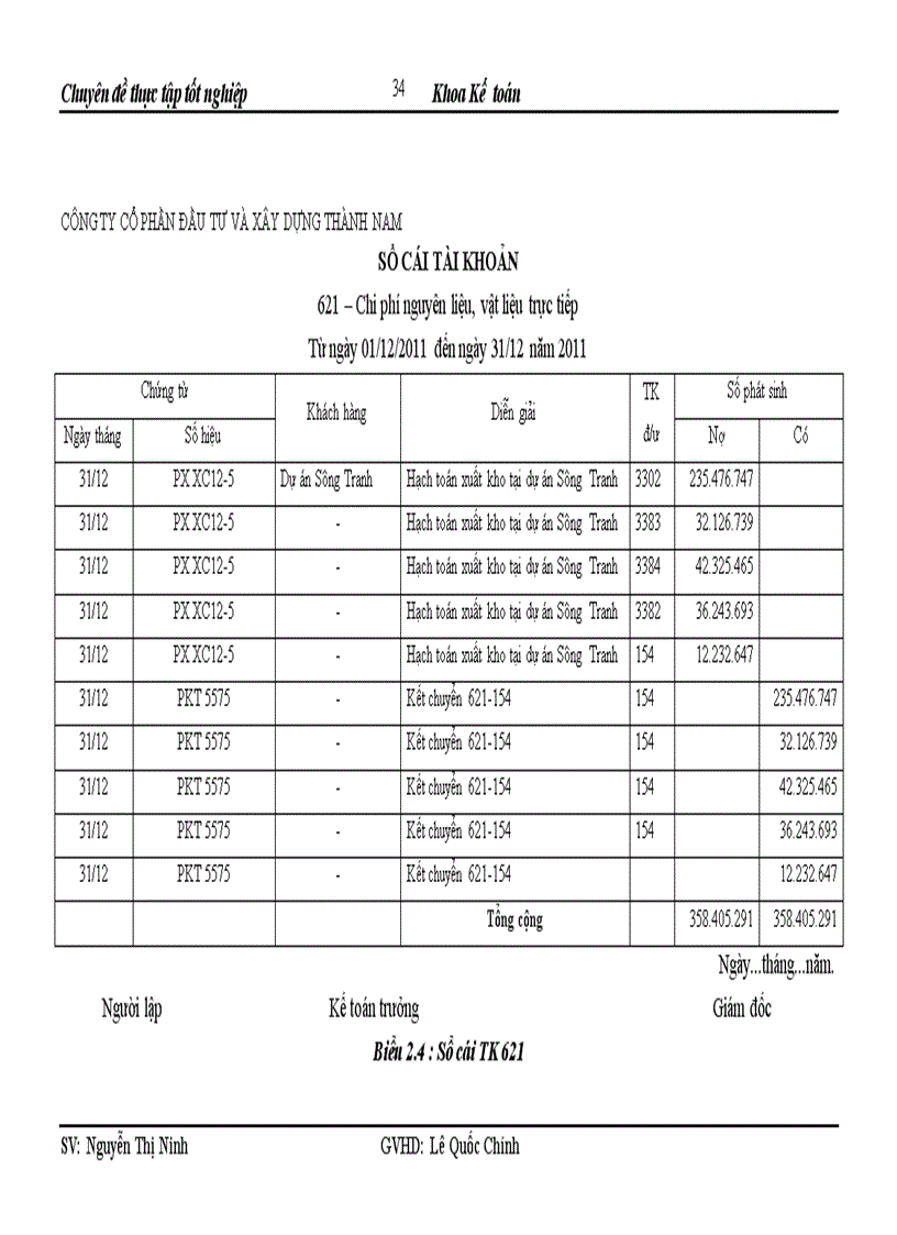 image for page Hoàn thiện kế toán chi phí sản xuất và tính giá thành sản phẩm xây lắp tại Công ty cổ phần đầu tư và xây dựng Thành Nam