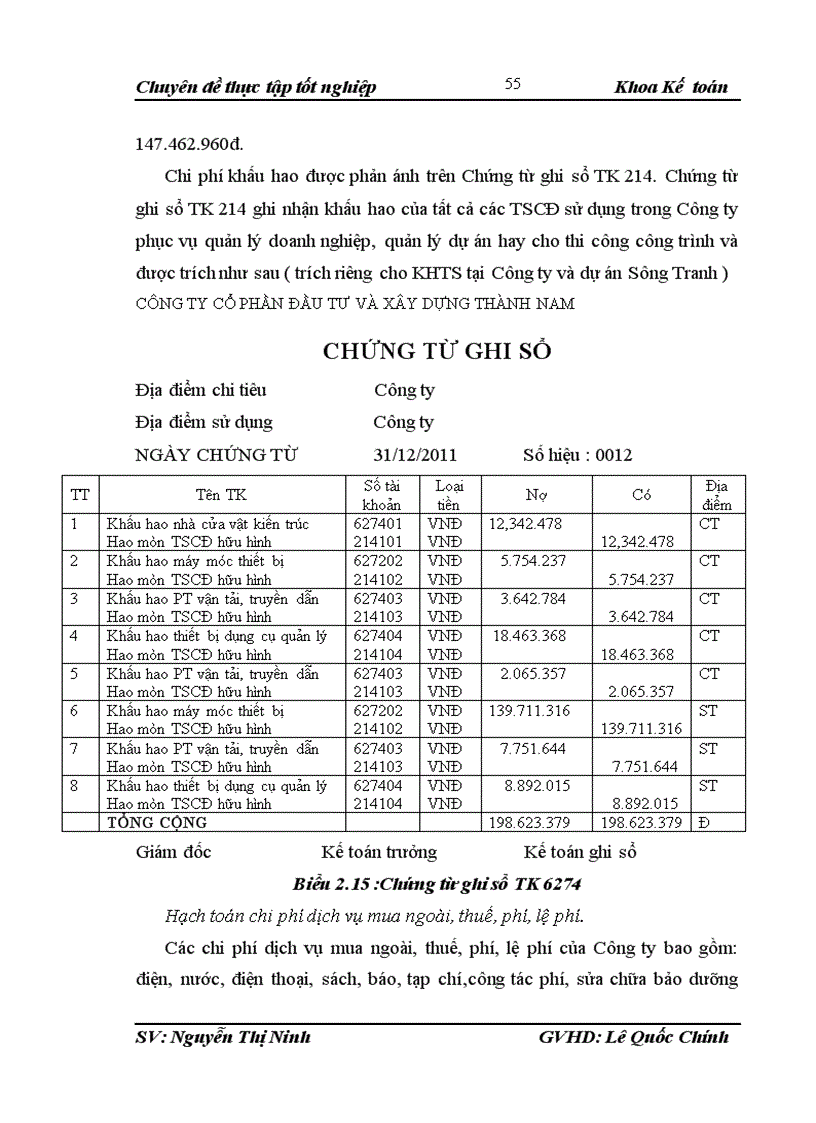 image for page Hoàn thiện kế toán chi phí sản xuất và tính giá thành sản phẩm xây lắp tại Công ty cổ phần đầu tư và xây dựng Thành Nam