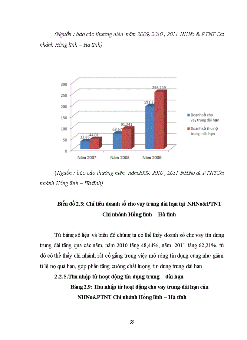 image for page Nâng cao chất lượng tín dụng trung và dài hạn tại ngân hàng nông nghiệp và phát triển nông thôn chi nhánh Hồng Lĩnh Hà Tĩnh