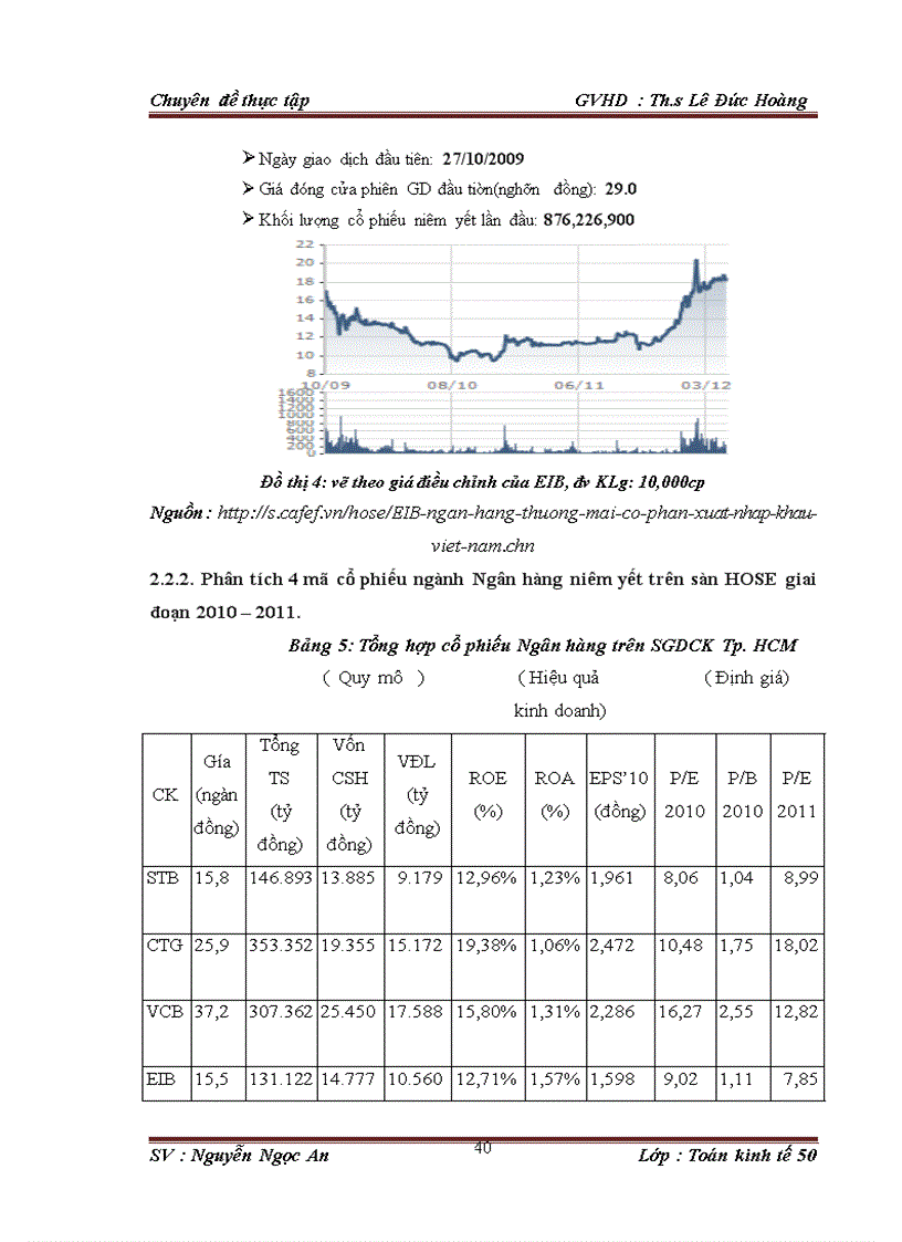 image for page Phân tích tác động của một số nhân tố ảnh hưởng đến giá cổ phiếu Ngân hàng trên sàn HOSE giai đoạn 2010 201