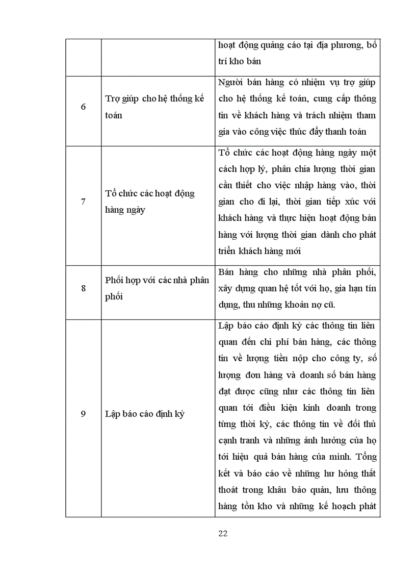 image for page Thực trạng quản trị bán hàng tại công ty tnhh dịch vụ và tư vấn HOÀNG PHẤT