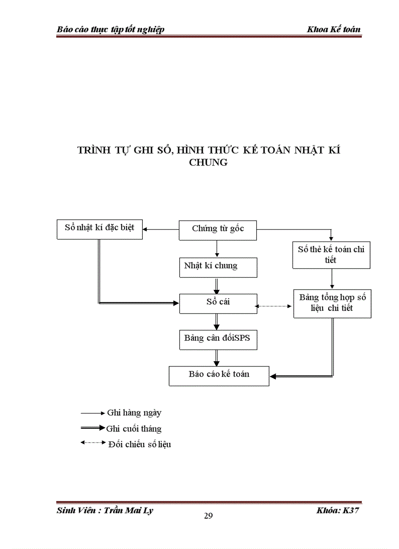image for page Kế toán Nguyên liệu vật liệu tại Công ty TNHH Một thành viên In Tiến Bộ