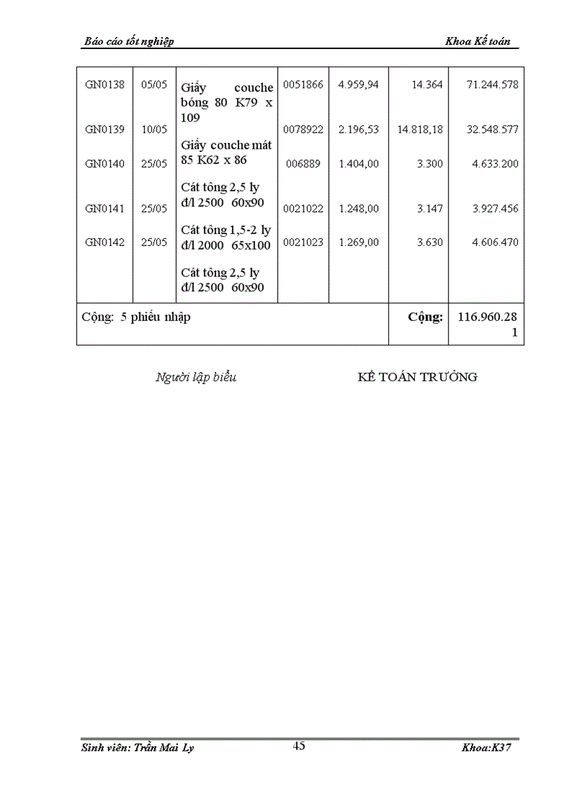 image for page Kế toán Nguyên liệu vật liệu tại Công ty TNHH Một thành viên In Tiến Bộ 1