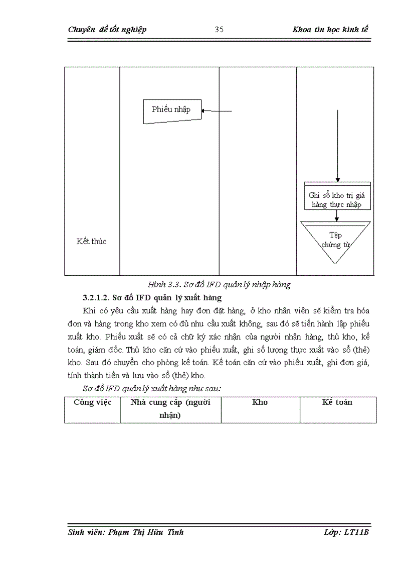 image for page Xây dựng phần mềm quản lý kho tại công ty TNHH Thương mại Hồng Nhung