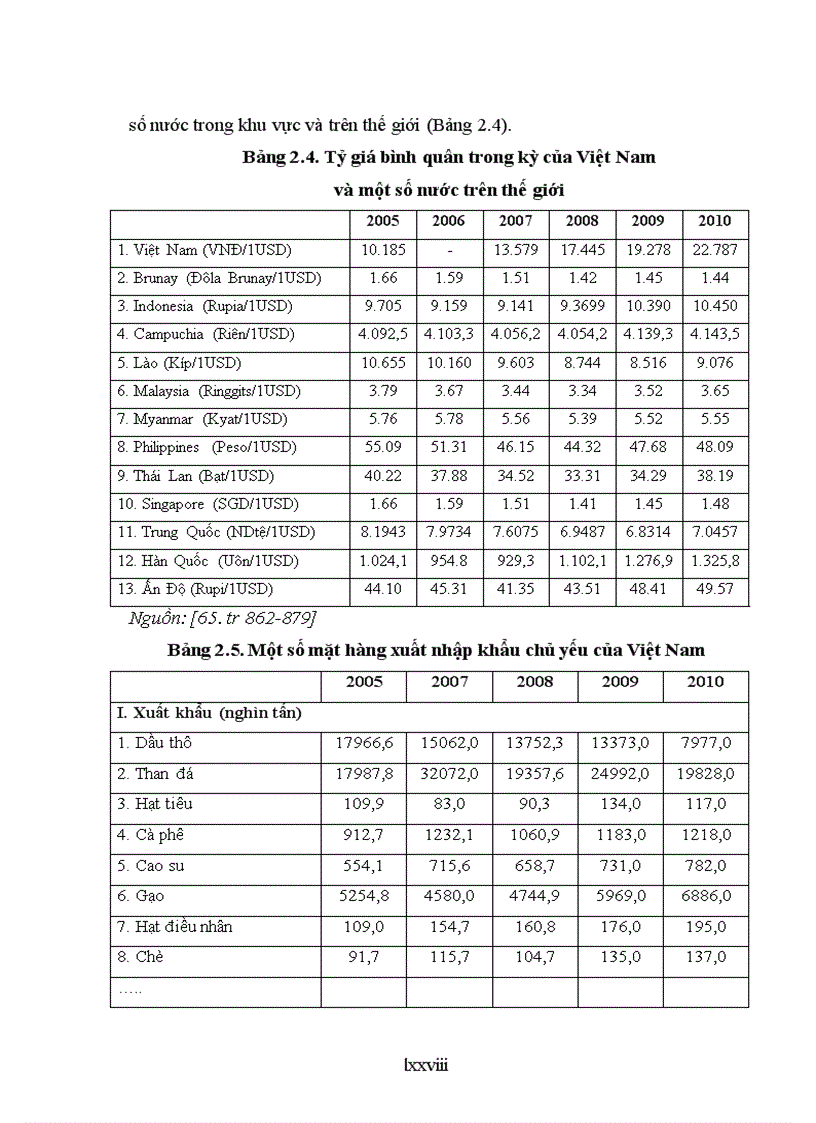 image for page Hoàn thiện chính sách cạnh tranh và kiểm soát độc quyền kinh doanh ở việt nam trong điều kiện hội nhập kinh tế quốc tế