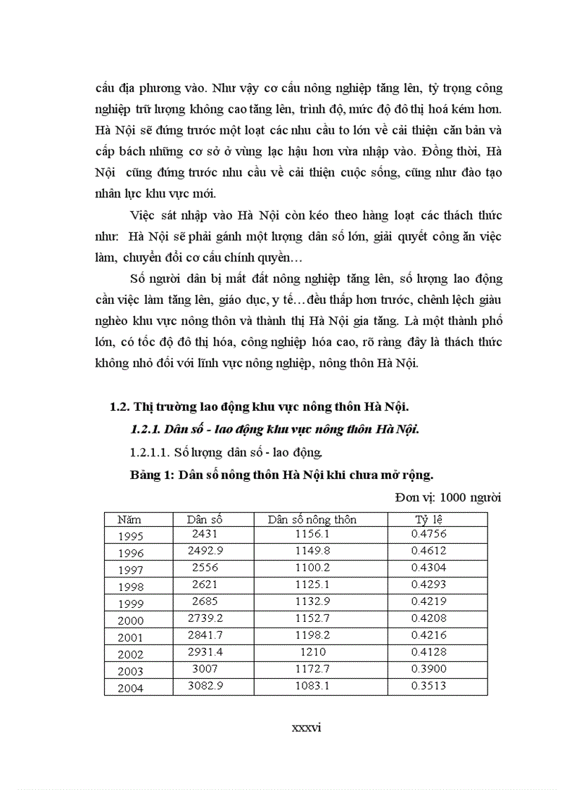 image for page Giải pháp giải quyết việc làm cho lao động nông thôn ngoại thành Hà Nội giai đoạn 2009 2015