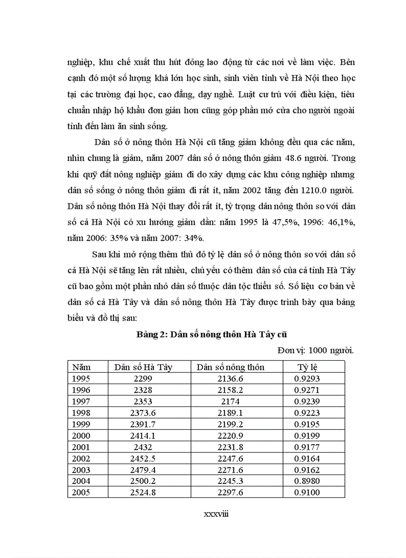 image for page Giải pháp giải quyết việc làm cho lao động nông thôn ngoại thành Hà Nội giai đoạn 2009 2015
