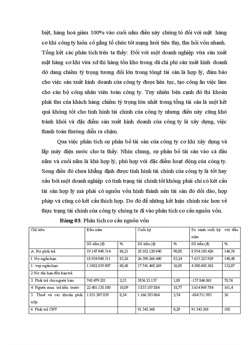 image for page Phân tích tình hình tài chính của Công ty Cơ khí Xây dựng và Lắp máy điện nước 4