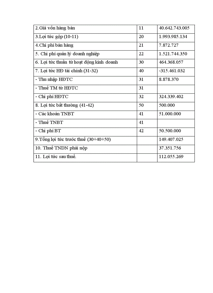 image for page Phân tích tình hình tài chính của Công ty Cơ khí Xây dựng và Lắp máy điện nước 4